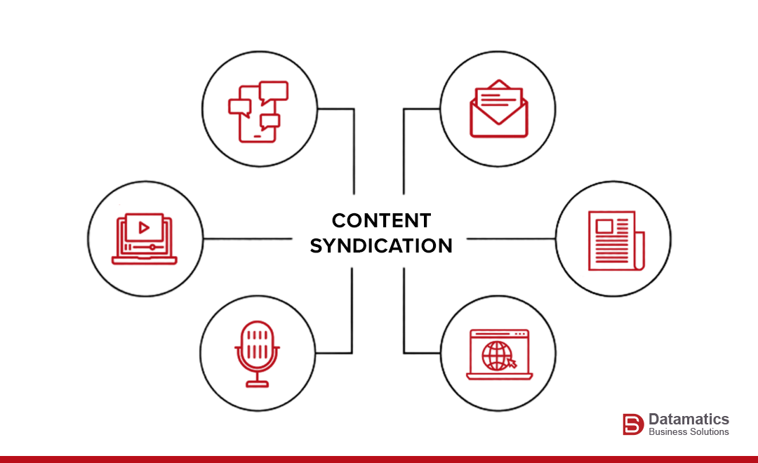 what is the content syndication providers?