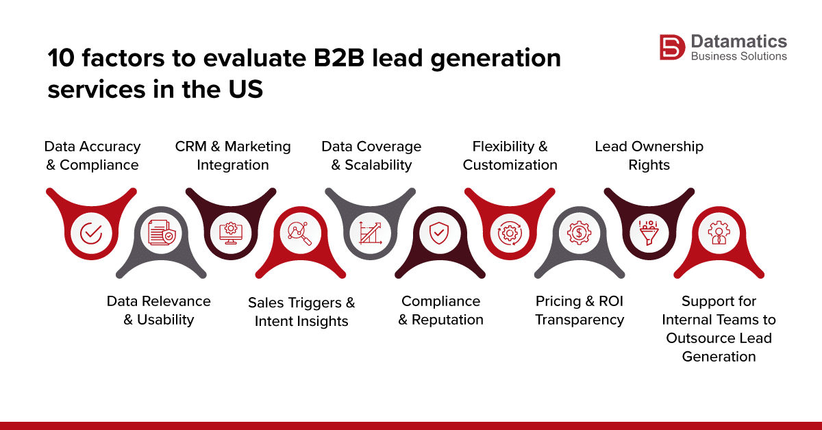 illustrating 10 crucial factors to evaluate B2B lead generation companies in the USA