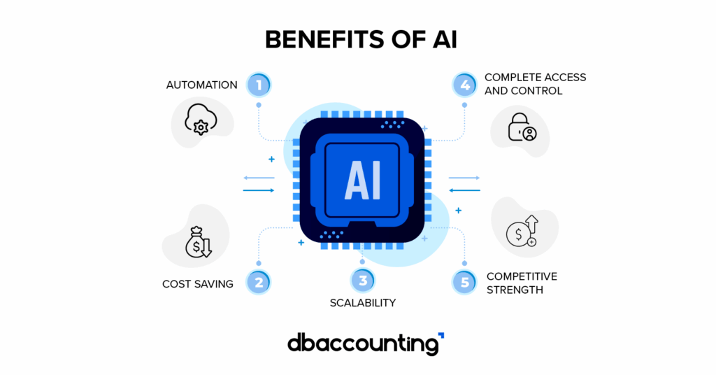 F&A outsourcing challenges - AI Benefits
