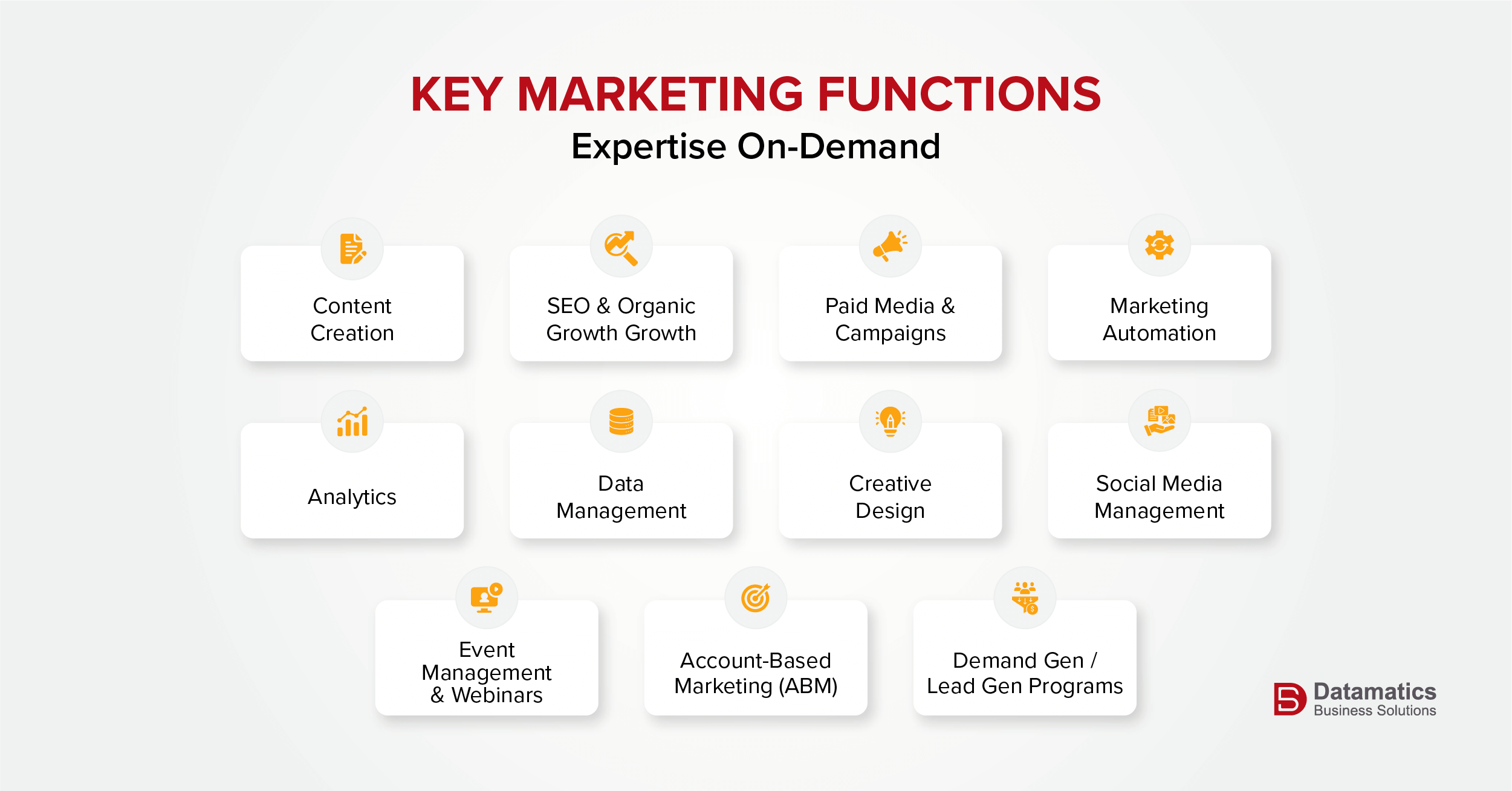 Key Marketing Function