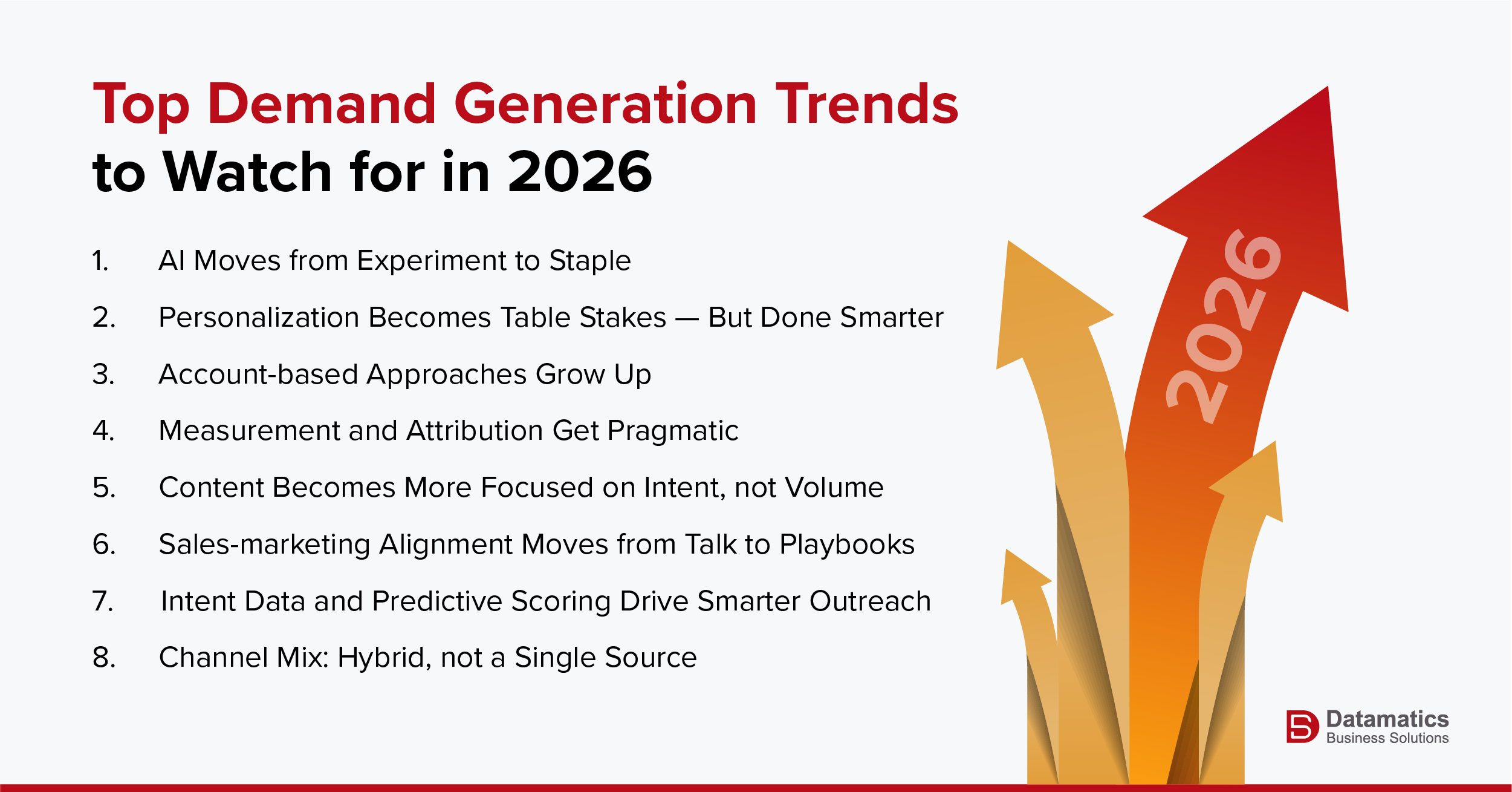 Top Demand Generation Trends