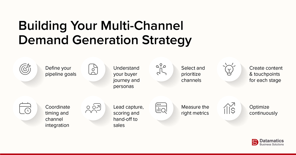 How to build demand generation strategy