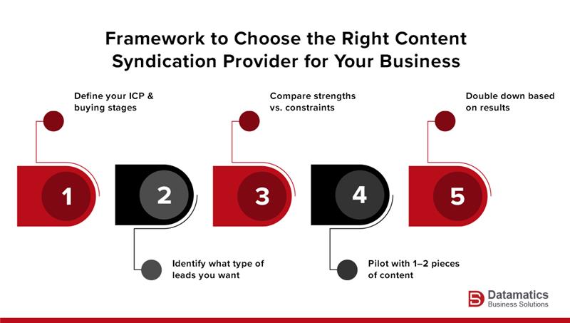 Framework on how to Choose the Right content syndication Providers for Your Business