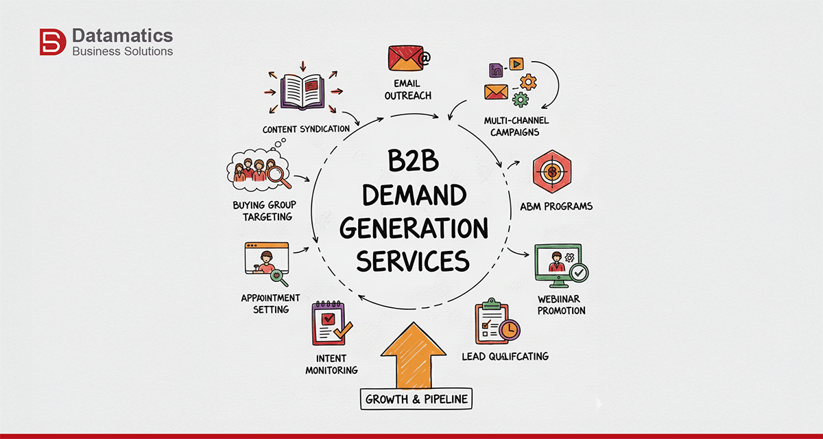 What are B2B demand generation services