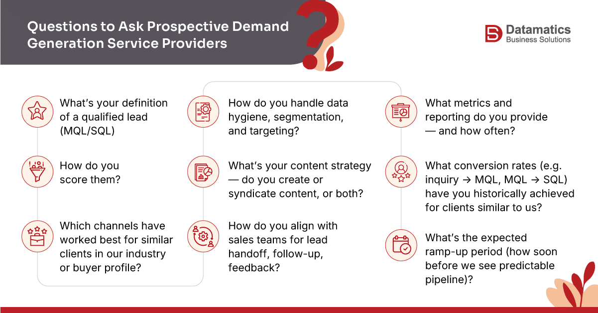 How Datamatics Business Solutions Supports Mid-Market and Enterprise Demand Generation Services