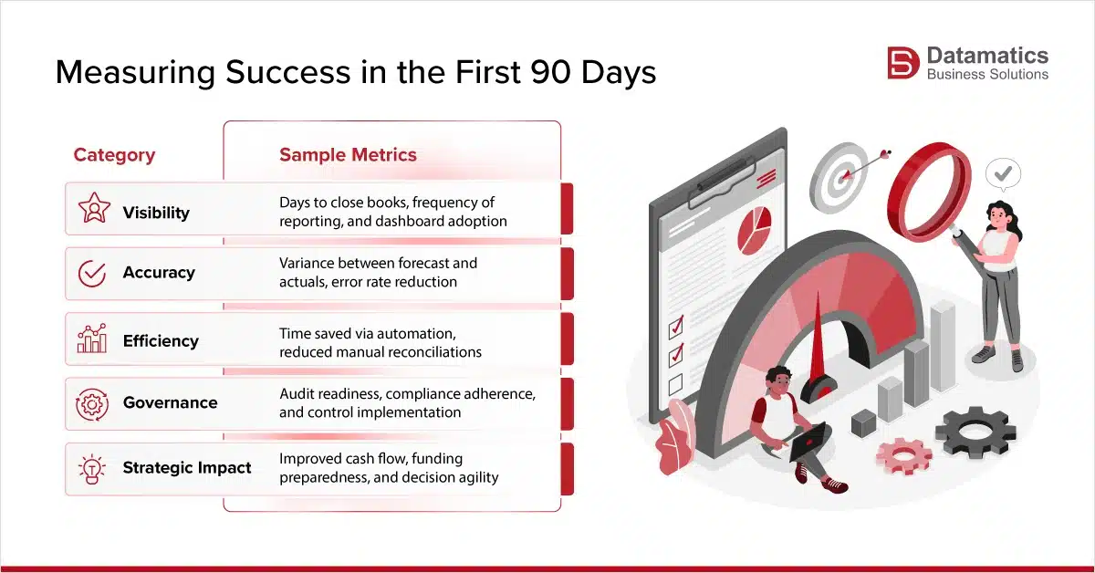 Fractional-cfo-services-Measuring-Success.jpg - Datamatics Business Solutions Ltd. Fractional-cfo-services-Measuring-Success