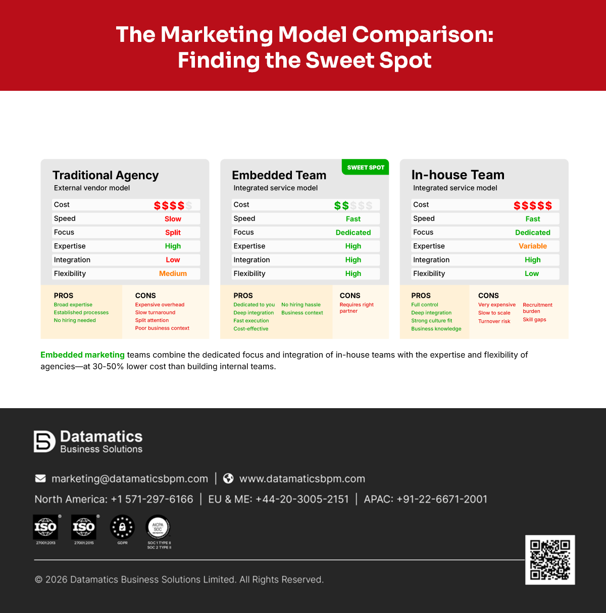 Marketing Model Comparison: Finding the Sweet Spot