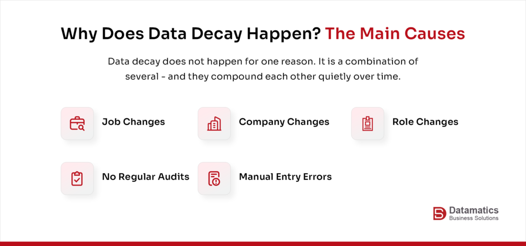 Main Cause of Data Decay