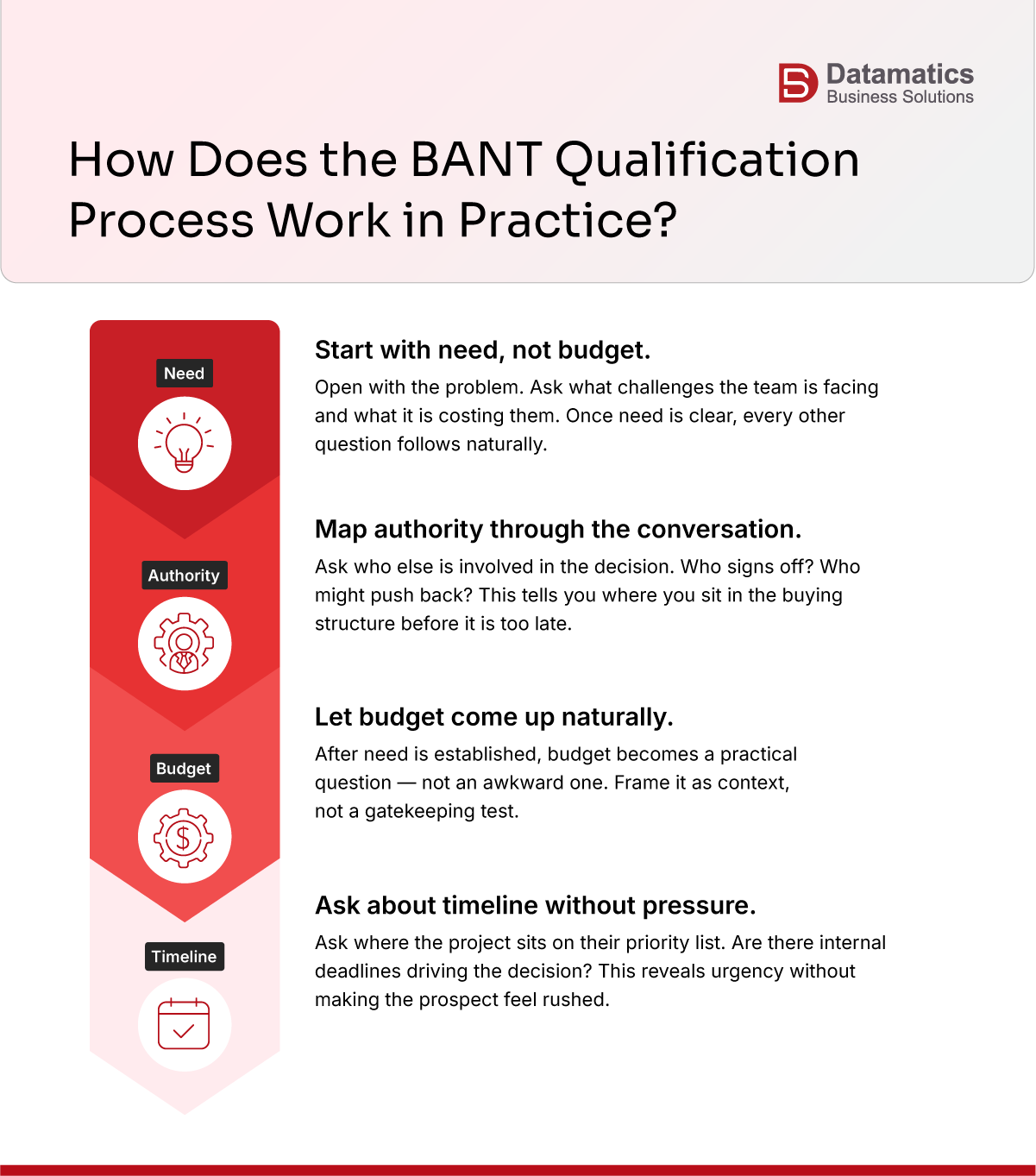 Best Practice of Bant qualification process