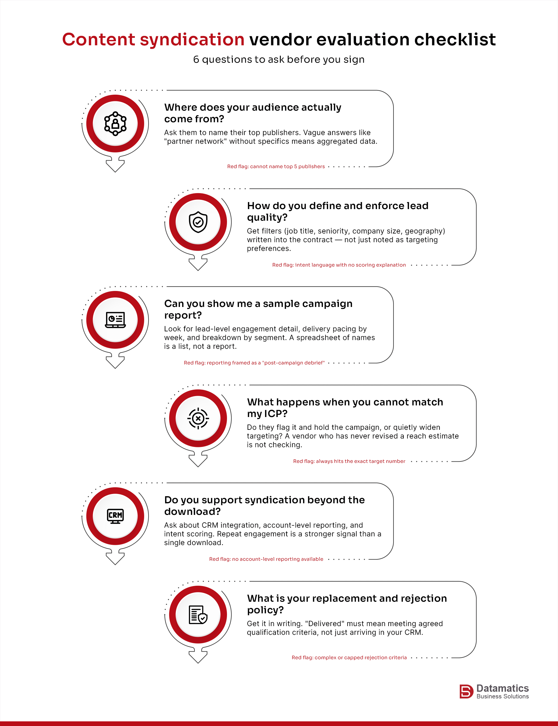 Evaluation checklist of content syndication vendors