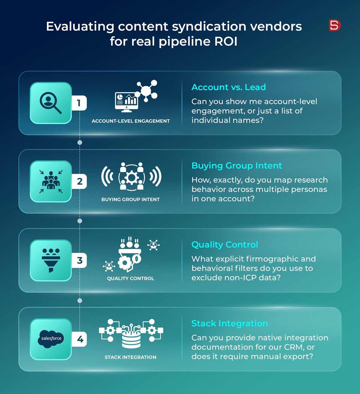 Evaluating content syndication vendors