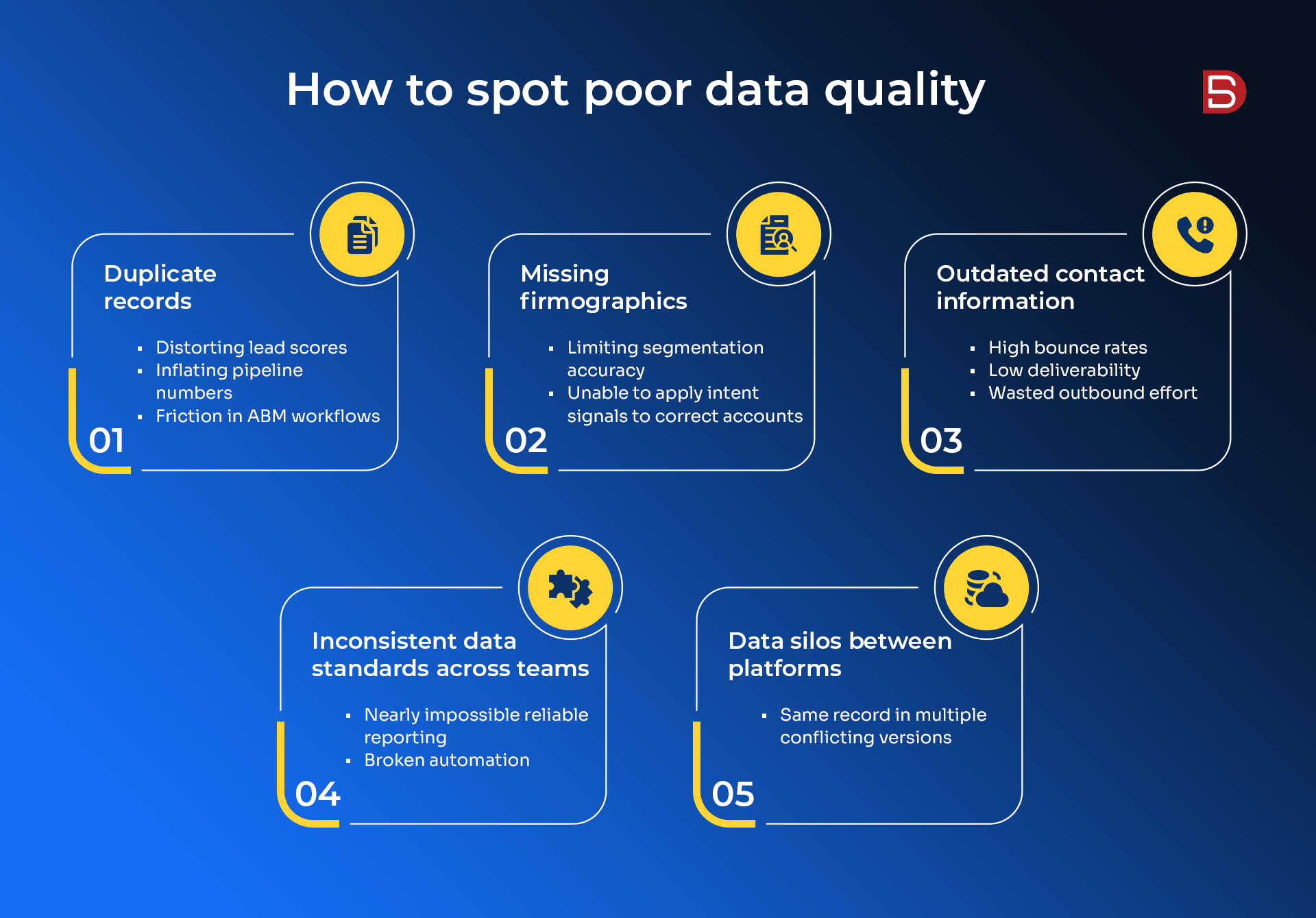 How to spot poor data quality - B2B Data Decay