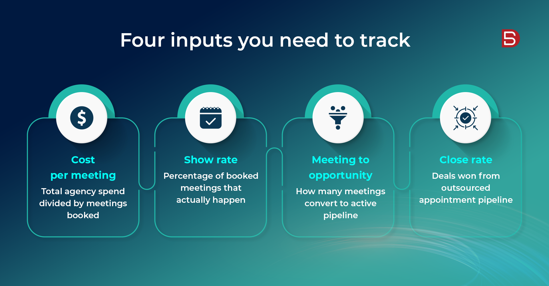 Four inputs needs to track for Outsourced appointment services