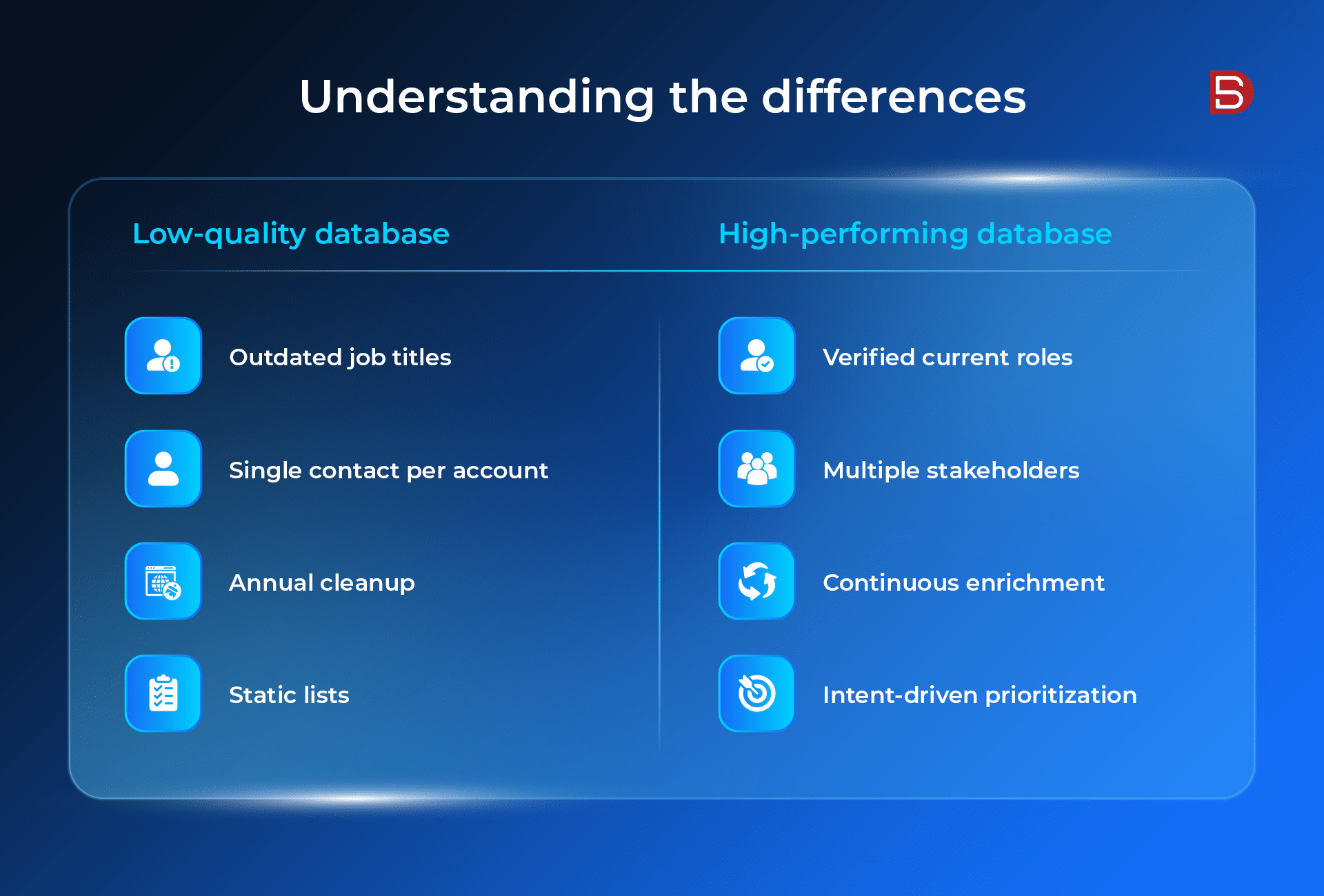 Understanding the difference between High quality database and low quality database