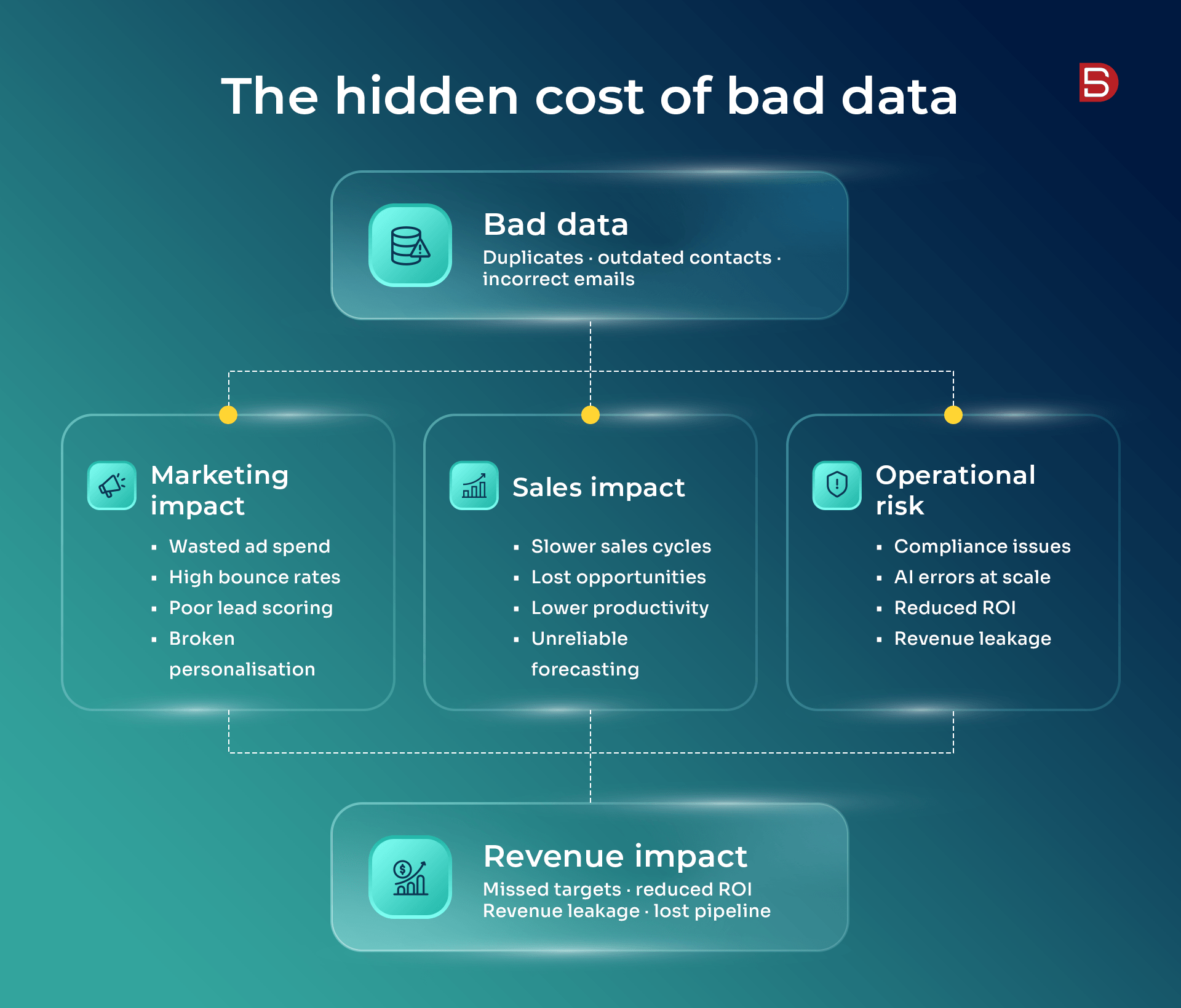 The hidden cost of bad data.