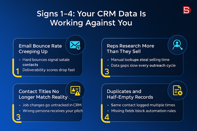 Sings 1-4 Your CRM Data is working against you.
