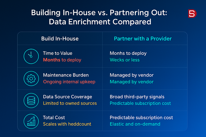 Comparison between In house vs Outsource Demand Generation Services