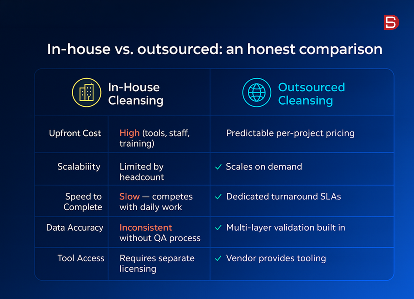 In-house vs. outsourced data cleansing services : an honest comparison